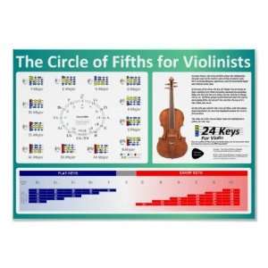  Circle of Fifths for Violinists Print