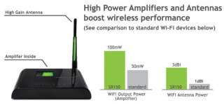 Optimally tuned and paired with a High Gain 3dBi Wi Fi antenna for 