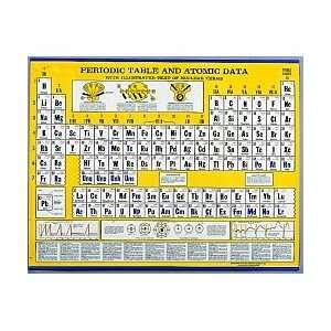 Atomic Wall Chart  Industrial & Scientific