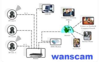 Wanscam IP network WiFi wireless camera with build in IR cut, Black 
