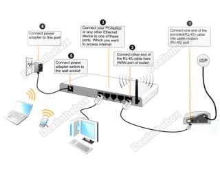 300Mbps Wireless N WiFi Modem Router Lan 4 Ports US Plug 100 240V 802 