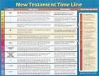 Compact Timeline of the Bible~HBDJ