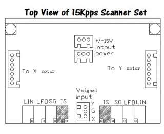 15Kpps laser scanning galvo scanners ILDA Closed Loop  