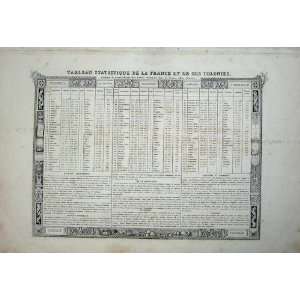  1845 Atlas National France Maps Tableau Statistique