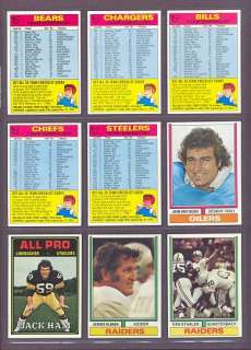 1974 Topps Steelers Team Checklist (Near Mint) *245169  