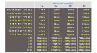   existing in different models brand of memory card and other settings