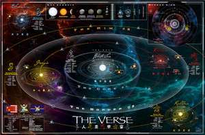 Serenity/Firefly Map of the Verse  Double Sided Poster  