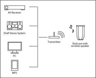 Audiovox Acoustic Research AW828 Rock Pot Outdoor Wireless Speaker 