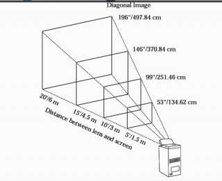 PROJECTION DISTANCE CHART